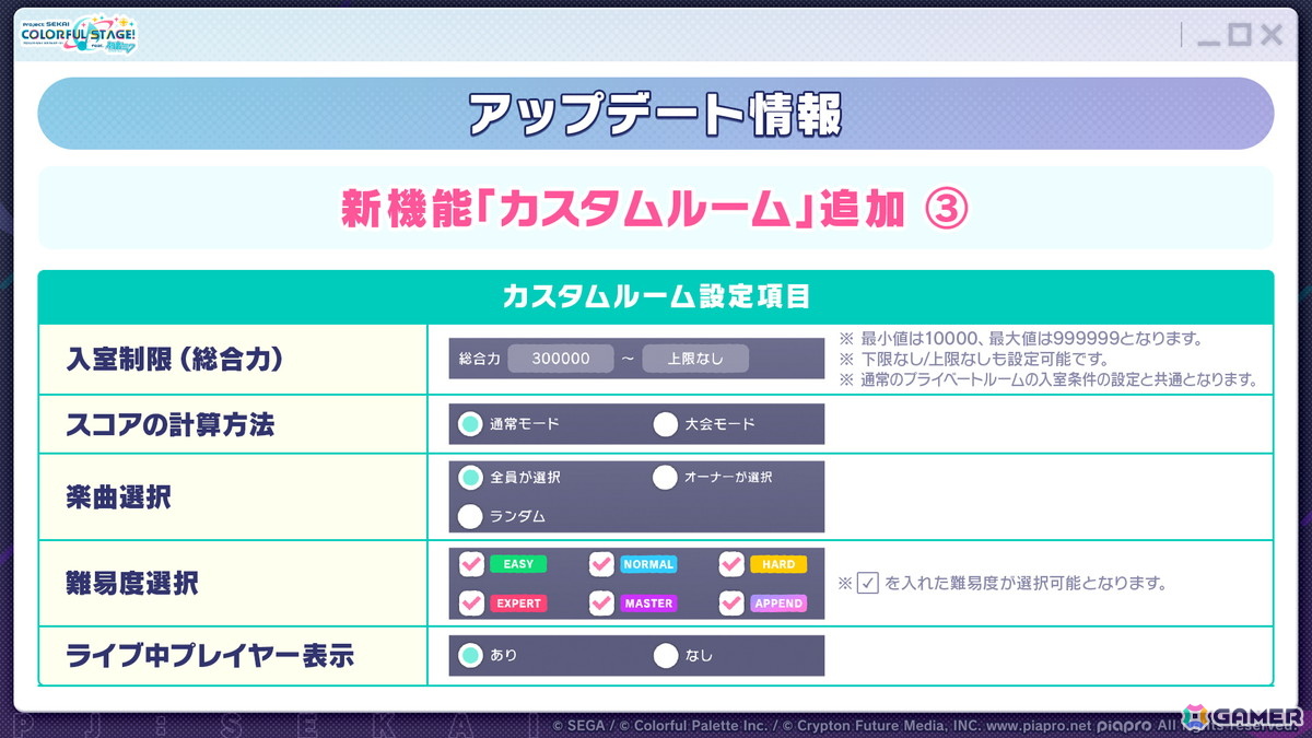 「プロセカ」Project ONSOKU楽曲タイアップ、ZOZOTOWNコラボ第3弾、第12弾シングル、外食チェーンコラボ情報が公開！新機能「カスタムルーム」の追加もの画像