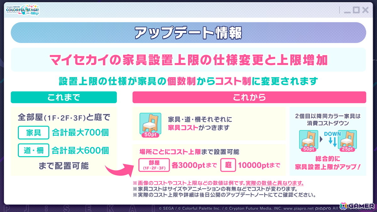 「プロセカ」Project ONSOKU楽曲タイアップ、ZOZOTOWNコラボ第3弾、第12弾シングル、外食チェーンコラボ情報が公開！新機能「カスタムルーム」の追加もの画像