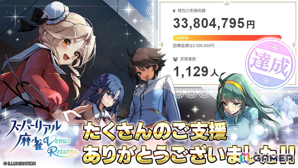 「スーパーリアル麻雀 Venus Returns」のクラファンが達成率1,690％の支援総額約3,380万円を達成して終了！総支援者数は1,129名にの画像1