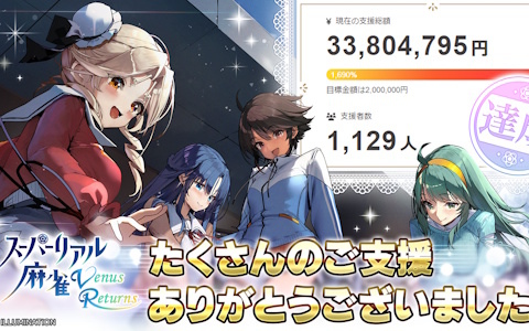 「スーパーリアル麻雀 Venus Returns」のクラファンが達成率1,690％の支援総額約3,380万円を達成して終了！総支援者数は1,129名に
