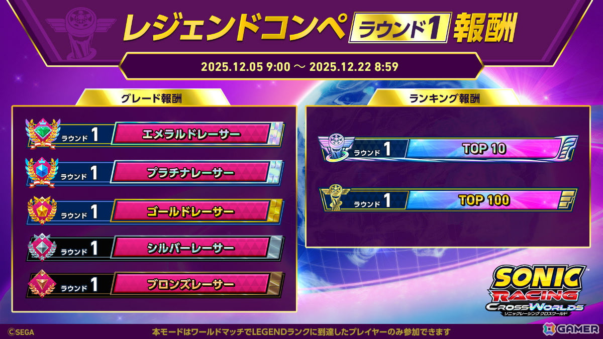 「ソニックレーシング クロスワールド」トップレーサー向けイベント「レジェンドコンペ」が12月5日より開催!の画像