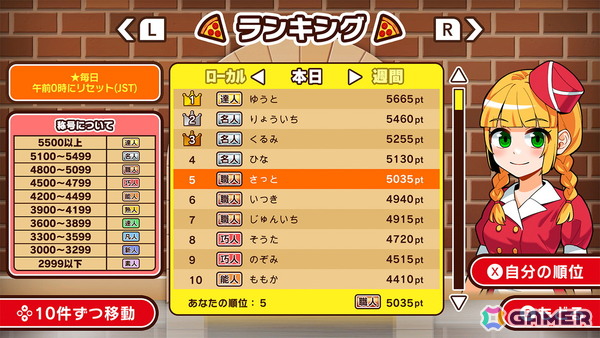 最大4人で遊べるパーティアクション「焼け！ピザマスター」がSwitch/Steamで配信！注文通りにトッピングして美味しいピザを提供しようの画像5