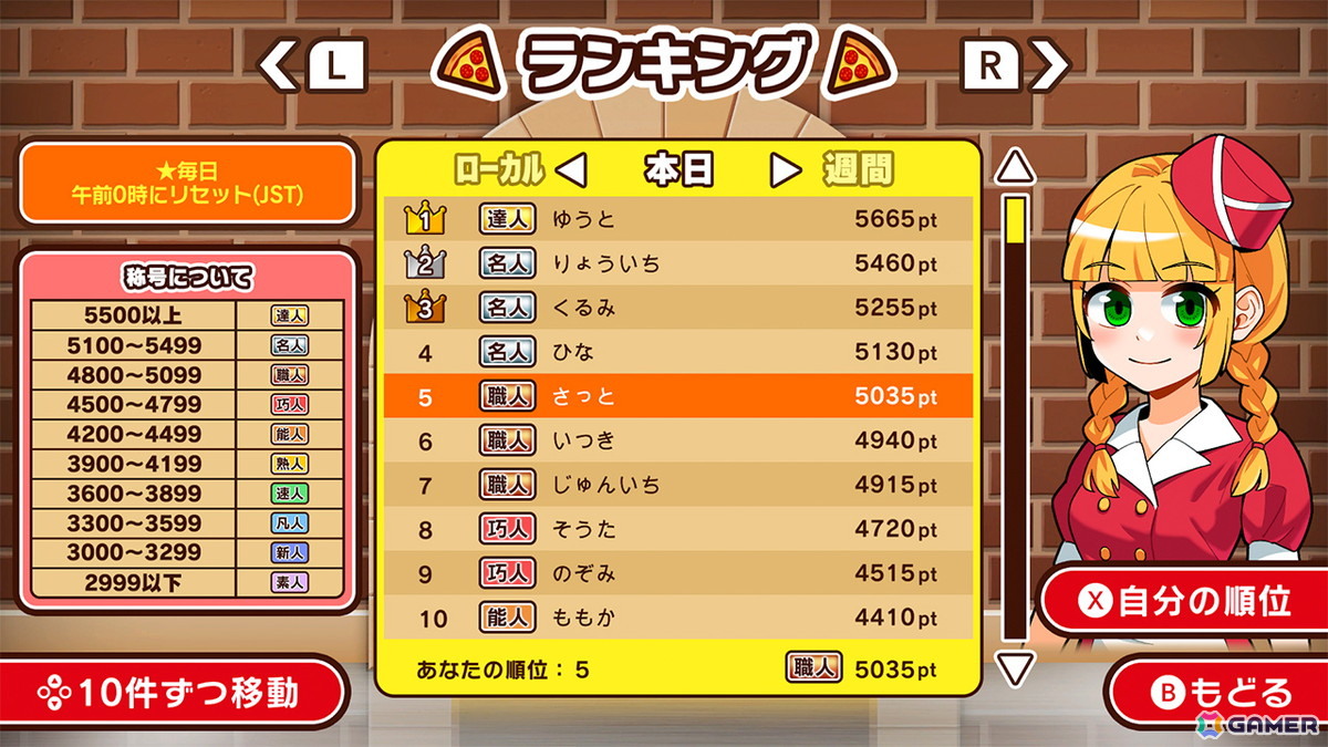 最大4人で遊べるパーティアクション「焼け！ピザマスター」がSwitch/Steamで配信！注文通りにトッピングして美味しいピザを提供しようの画像