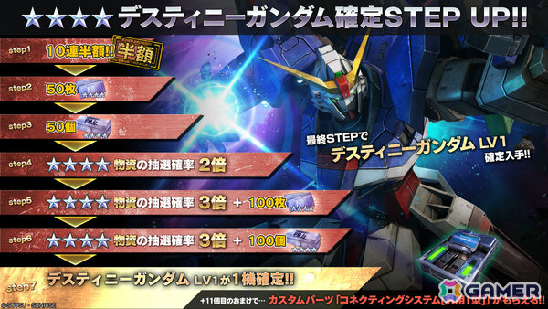 「バトオペ2」に「機動戦士ガンダムSEED DESTINY」からデスティニーガンダムが参戦！確定STEP UP抽選配給なども開催の画像