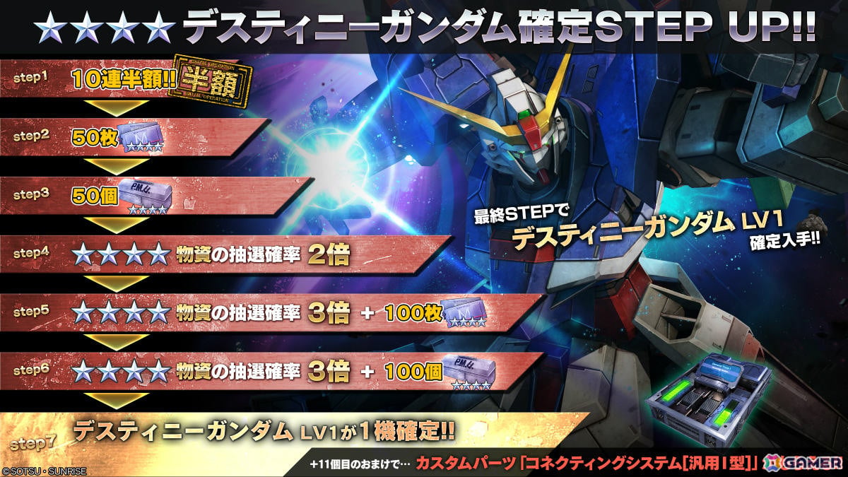 「バトオペ2」に「機動戦士ガンダムSEED DESTINY」からデスティニーガンダムが参戦！確定STEP UP抽選配給なども開催の画像3