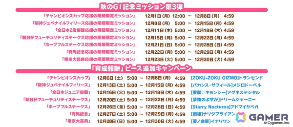 「ウマ娘 プリティーダービー」新たな育成ウマ娘★3「［祝祭遊戯］ナカヤマフェスタ」と★3「［雪白の夢路］ドリームジャーニー」が登場！の画像10