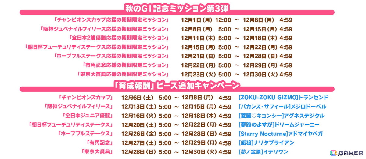 期限切れ単勝馬券】朝日フューチュリティ 2006 ドリームジャーニー