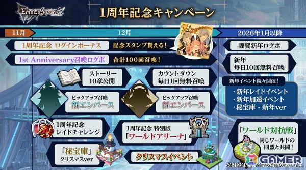 「エンバーストーリア」1st Anniversaryキャンペーンが開催中！破滅の記憶と向き合い力を得た「ニュクス［蒼炎］」が登場の画像2
