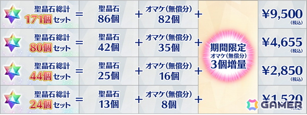 「FGO」第2部 終章_序が開幕！「冠位戴冠戦：Caster」や「第2部 終章」の開始日時もアナウンスの画像7