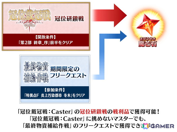 「FGO」で「冠位戴冠戦：Caster」が開始！研鑽戦などで獲得できる魔芒石で報酬を繰り返し獲得できる「最終物資補給作戦」も開催の画像9