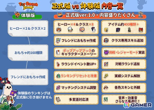 カオスで愉快なトイバトルゲーム「カッポーン！おもちゃ対決」がSteamで配信！おもちゃの合体やPvP対戦など奥深い戦略性も魅力の画像4