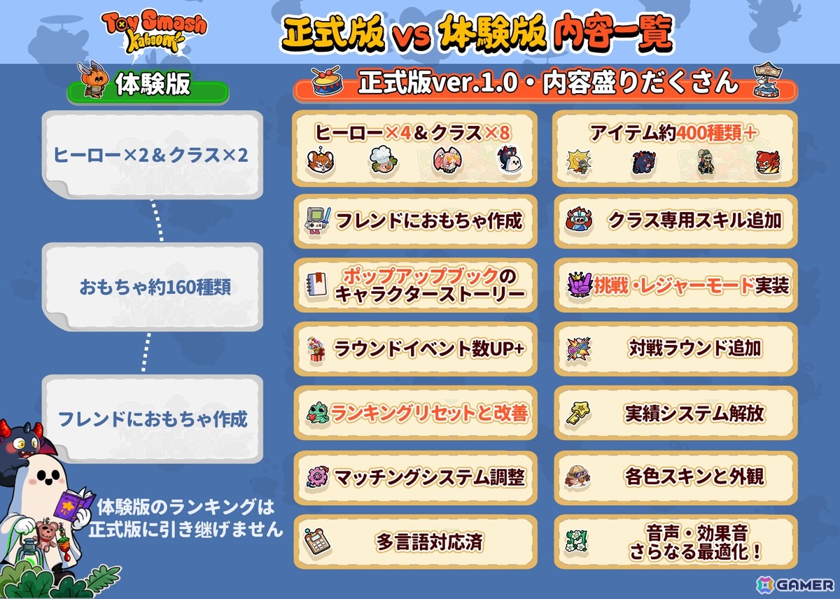 カオスで愉快なトイバトルゲーム「カッポーン！おもちゃ対決」がSteamで配信！おもちゃの合体やPvP対戦など奥深い戦略性も魅力の画像