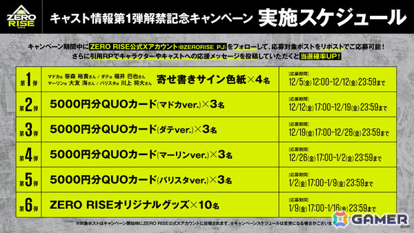ブシロードの新クロスメディアプロジェクト「ZERO RISE」笹森祐貴さん、福井巴也さん、大友海さん、川上将大さん演じるキャラクターが発表！の画像8