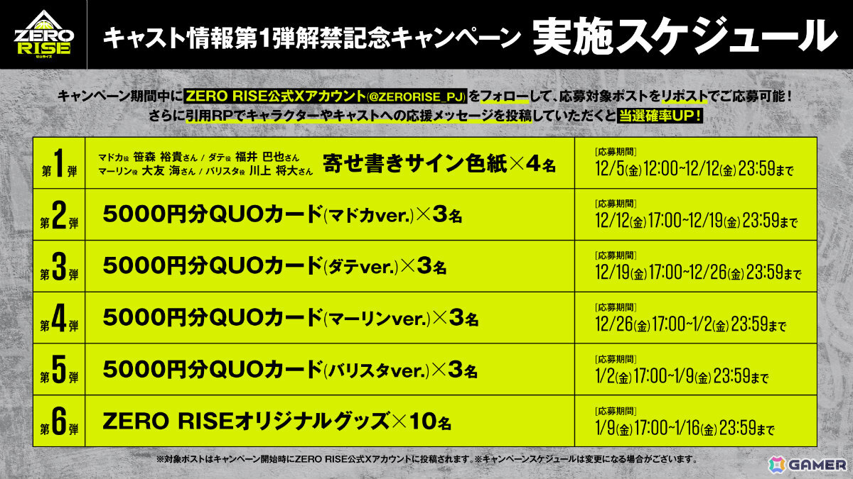キャンペーン実施スケジュール