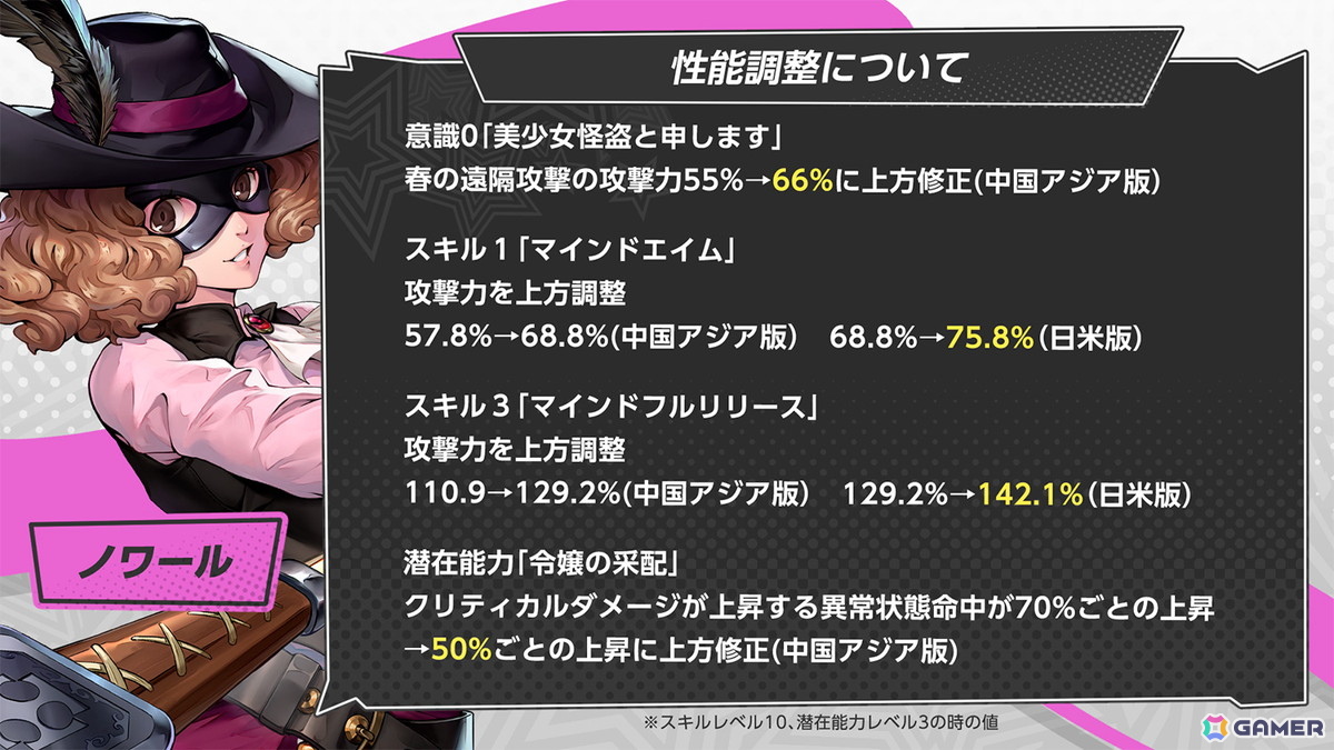 「ペルソナ5: The Phantom X」で「ペルソナ5」とのオリジナルイベント第3弾・後半が開催！★5怪盗「奥村春」も登場の画像