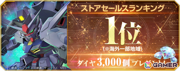 「SDガンダム ジージェネエターナル」海外一部地域でのストアセールスランキング1位達成を記念してダイヤ3,000個が配布！の画像1