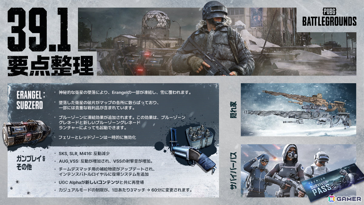 「PUBG」極寒の戦場「Erangel: Subzero」が実装！バレンシアガとのコラボアイテムやUGC ALPHAモードの再オープンもの画像