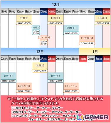 「FGO」363騎のサーヴァントをピックアップする「サーヴァント全騎ピックアップ召喚」が開催！の画像2