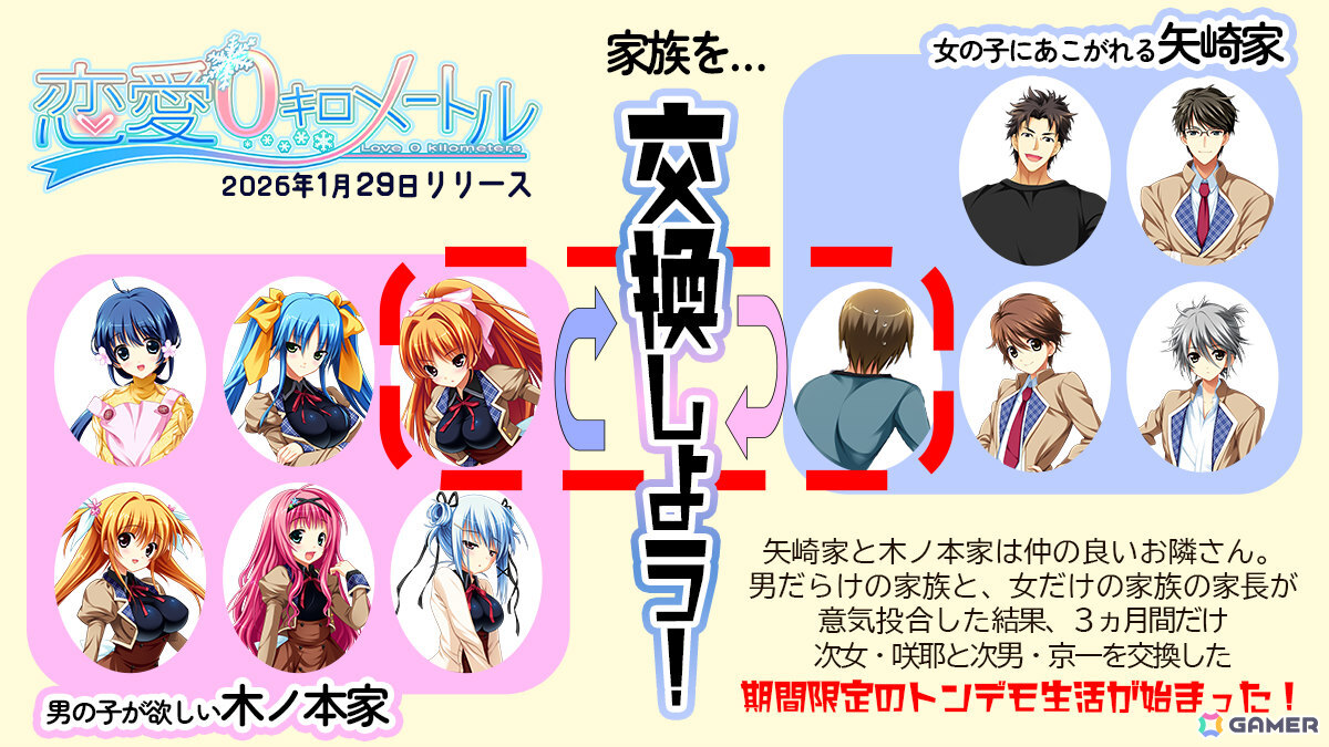 恋愛ADV「恋愛0キロメートル」Switch/Steam版が2026年1月29日に配信！次男と次女を入れ替えた“期間限定家族”のドキドキな生活を描くの画像
