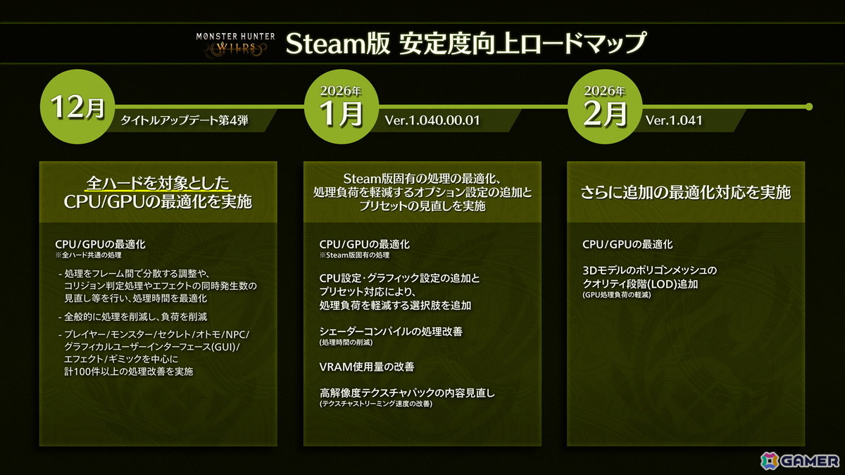 「モンスターハンターワイルズ」巨戟龍・ゴグマジオスが登場するタイトルアップデート第4弾の情報が公開！エンドコンテンツの拡充として巨戟アーティア武器もの画像