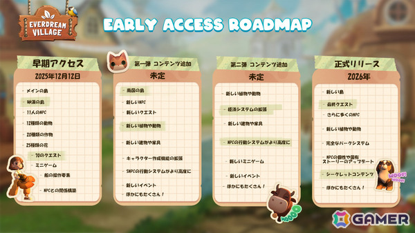 理想の村を作る農業ADV「夢幻の里」早期アクセスがSteamにて開始！船で魔法に包まれた島々を旅することもの画像12