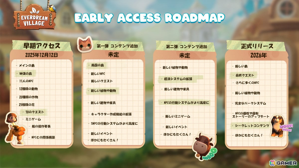 理想の村を作る農業ADV「夢幻の里」早期アクセスがSteamにて開始!船で魔法に包まれた島々を旅することもの画像