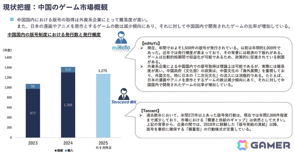 「CESA ゲーム産業レポート2025」が発売――海外市場への展開の広がりを背景にグローバル市場データを拡充の画像4