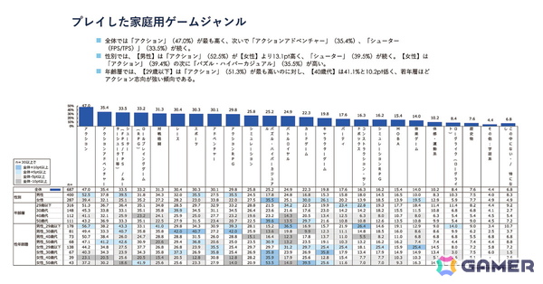 「CESA ゲーム産業レポート2025」が発売――海外市場への展開の広がりを背景にグローバル市場データを拡充の画像5