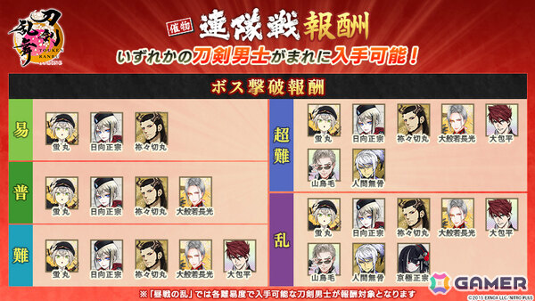 「刀剣乱舞ONLINE」安宅切（CV：手塚ヒロミチ）が報酬となるイベント「連隊戦」が開催！祢々切丸（CV：松田健一郎）の極の姿も実装の画像5