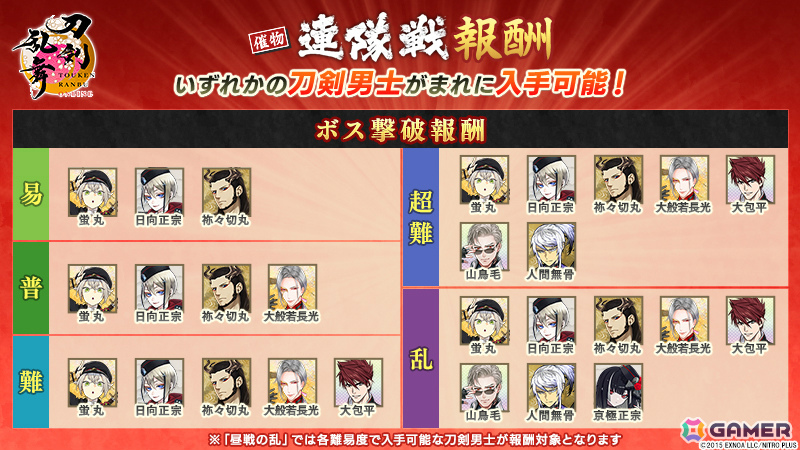 「刀剣乱舞ONLINE」安宅切（CV：手塚ヒロミチ）が報酬となるイベント「連隊戦」が開催！祢々切丸（CV：松田健一郎）の極の姿も実装の画像