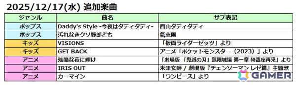 AC版「太鼓の達人」に「IRIS OUT」「残酷な夜に輝け」など新曲7曲が追加！12月18日からは「どんメダルショップ2025冬」がスタートの画像8