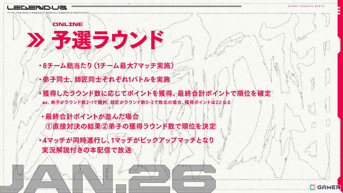 SHAKAさん主催の「Red Bull LEGENDUS STREET FIGHTER 6 師弟杯 ~2025冬 後楽園の陣~」が2026年1月26日、28日、29日に開催!の画像