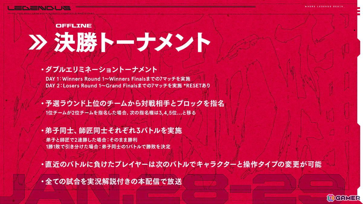 SHAKAさん主催の「Red Bull LEGENDUS STREET FIGHTER 6 師弟杯 ～2025