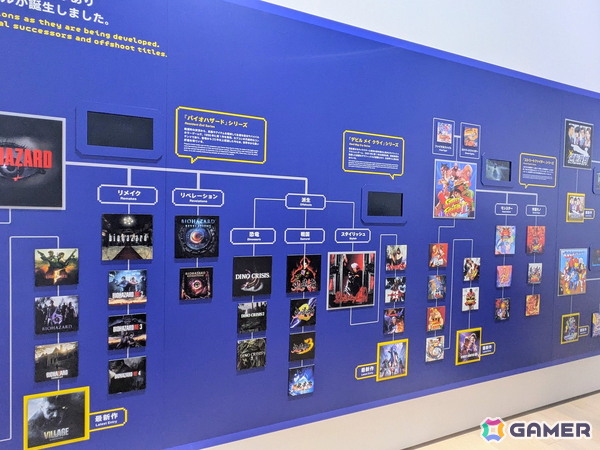 「大カプコン展 ―世界を魅了するゲームクリエイション」東京会場に宇野昌磨さんが登場！カプコン プロデューサー・牧野泰之氏による展覧会紹介もの画像13
