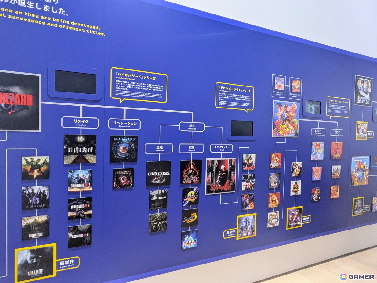 展示コーナー「主要タイトル系統図」