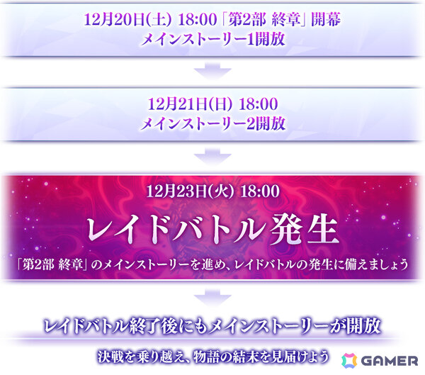 「FGO」メインストーリー「第2部 終章」が開幕！参加中の全マスターと協力して強大なエネミーに挑むレイドバトルも12月23日18時より発生の画像4