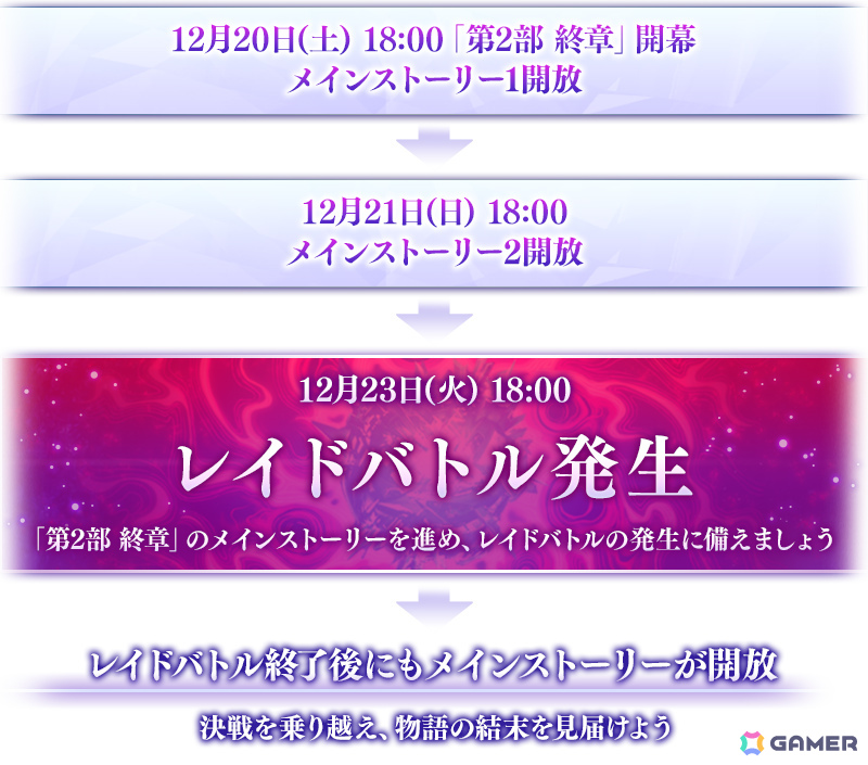 「FGO」メインストーリー「第2部 終章」が開幕!参加中の全マスターと協力して強大なエネミーに挑むレイドバトルも12月23日18時より発生の画像