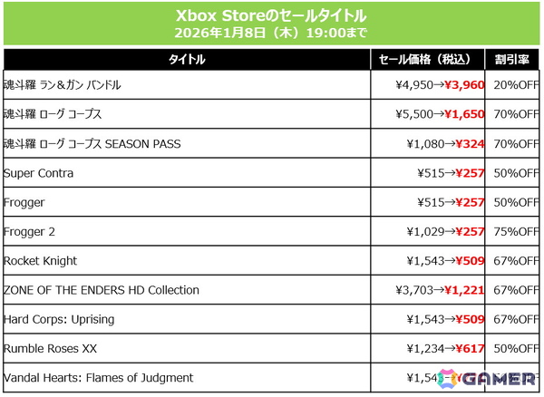 「SILENT HILL f」「METAL GEAR SOLID Δ」など2025年発売作品も40％OFF！KONAMI「HOLIDAY SALE」が各プラットフォームで開催中の画像10