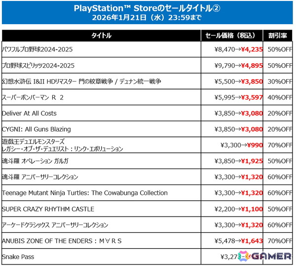 「SILENT HILL f」「METAL GEAR SOLID Δ」など2025年発売作品も40％OFF！KONAMI「HOLIDAY SALE」が各プラットフォームで開催中の画像5