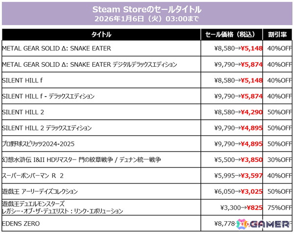 「SILENT HILL f」「METAL GEAR SOLID Δ」など2025年発売作品も40％OFF！KONAMI「HOLIDAY SALE」が各プラットフォームで開催中の画像6