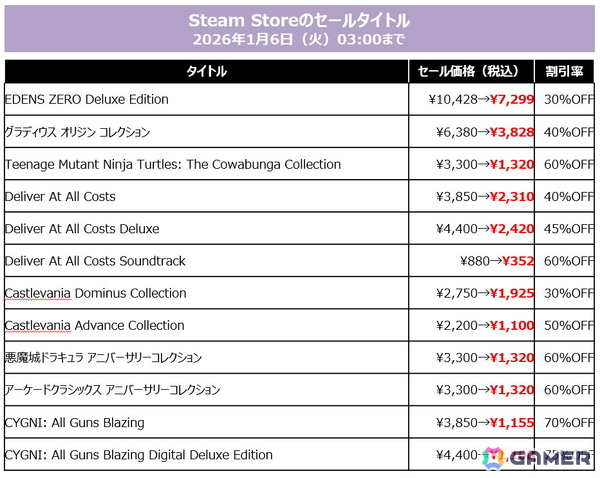 「SILENT HILL f」「METAL GEAR SOLID Δ」など2025年発売作品も40％OFF！KONAMI「HOLIDAY SALE」が各プラットフォームで開催中の画像7