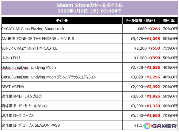 「SILENT HILL f」「METAL GEAR SOLID Δ」など2025年発売作品も40％OFF！KONAMI「HOLIDAY SALE」が各プラットフォームで開催中の画像8