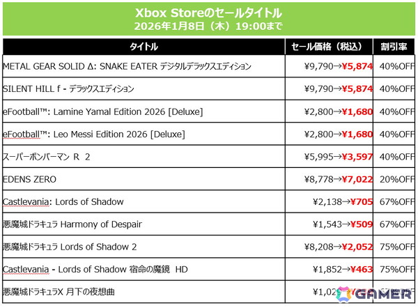 「SILENT HILL f」「METAL GEAR SOLID Δ」など2025年発売作品も40％OFF！KONAMI「HOLIDAY SALE」が各プラットフォームで開催中の画像9