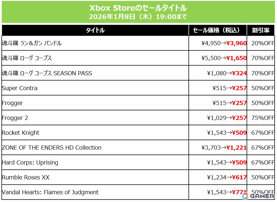 「SILENT HILL f」「METAL GEAR SOLID Δ」など2025年発売作品も40%OFF!KONAMI「HOLIDAY SALE」が各プラットフォームで開催中の画像