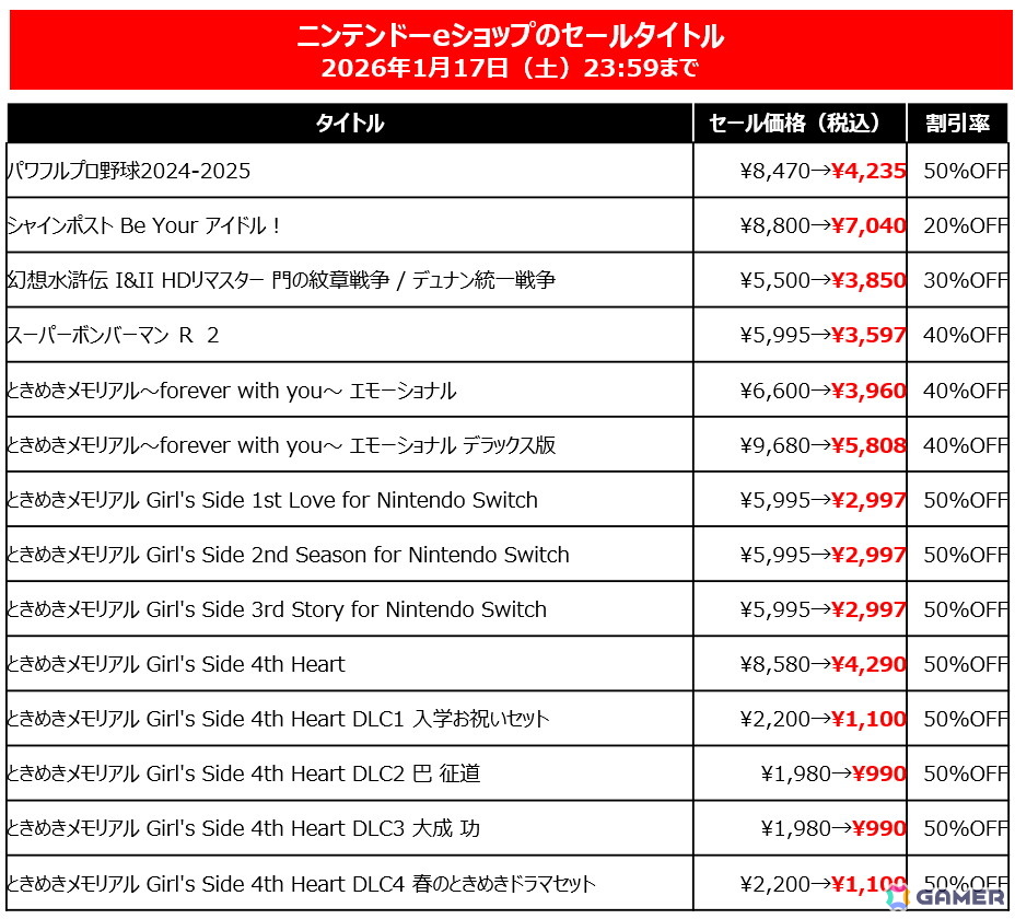 「SILENT HILL f」「METAL GEAR SOLID Δ」など2025年発売作品も40%OFF!KONAMI「HOLIDAY SALE」が各プラットフォームで開催中の画像