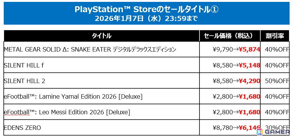 「SILENT HILL f」「METAL GEAR SOLID Δ」など2025年発売作品も40%OFF!KONAMI「HOLIDAY SALE」が各プラットフォームで開催中の画像