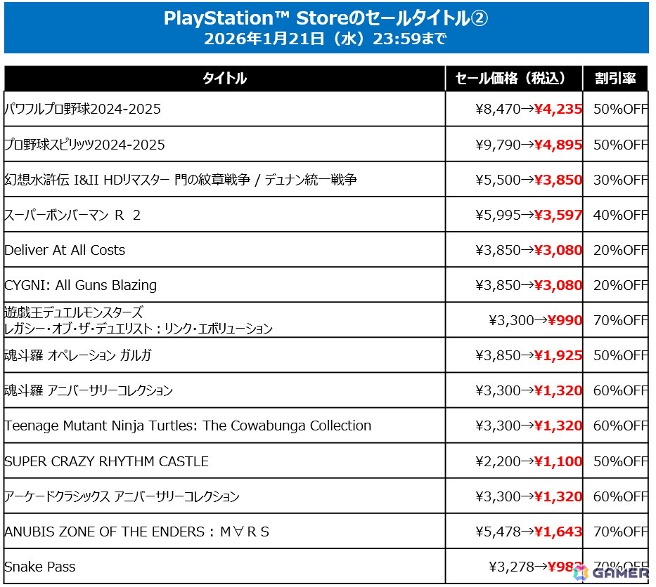 「SILENT HILL f」「METAL GEAR SOLID Δ」など2025年発売作品も40%OFF!KONAMI「HOLIDAY SALE」が各プラットフォームで開催中の画像