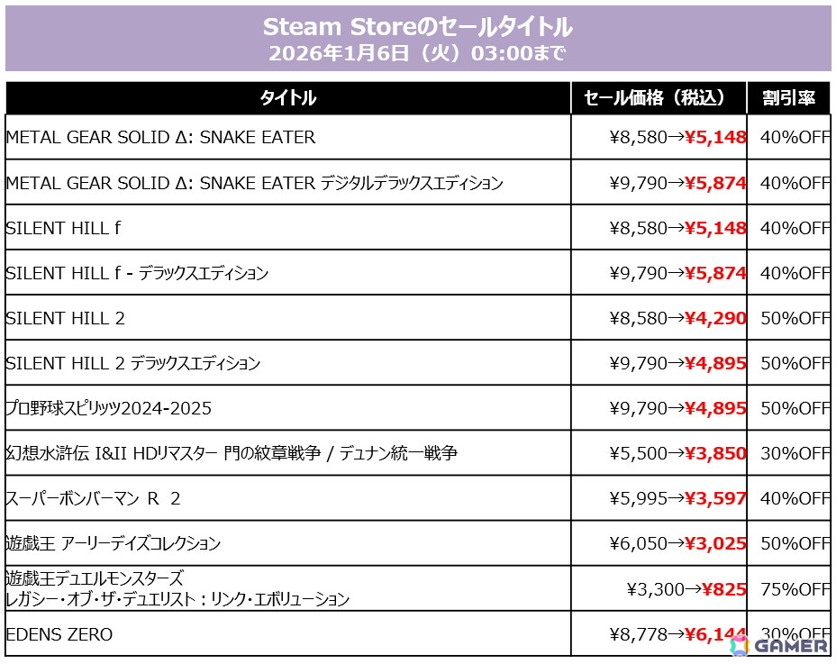 「SILENT HILL f」「METAL GEAR SOLID Δ」など2025年発売作品も40%OFF!KONAMI「HOLIDAY SALE」が各プラットフォームで開催中の画像