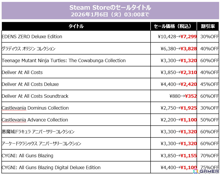 「SILENT HILL f」「METAL GEAR SOLID Δ」など2025年発売作品も40%OFF!KONAMI「HOLIDAY SALE」が各プラットフォームで開催中の画像