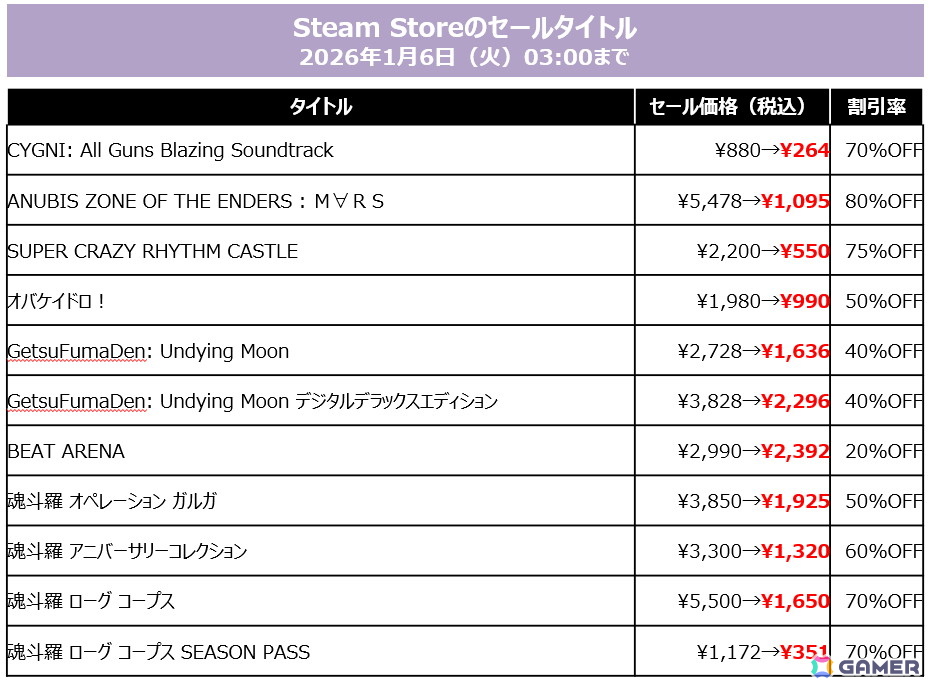 「SILENT HILL f」「METAL GEAR SOLID Δ」など2025年発売作品も40%OFF!KONAMI「HOLIDAY SALE」が各プラットフォームで開催中の画像